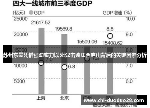 苏州东吴凭借强劲实力以5比2击败江西庐山背后的关键因素分析