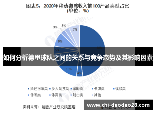 如何分析德甲球队之间的关系与竞争态势及其影响因素