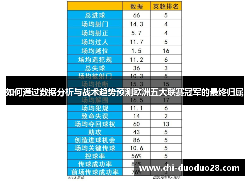 如何通过数据分析与战术趋势预测欧洲五大联赛冠军的最终归属 如何通过数据分析与战术趋势预测欧洲五大联赛冠军的最终归属