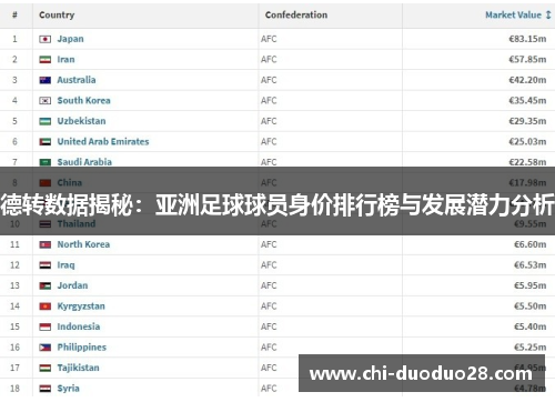 德转数据揭秘:亚洲足球球员身价排行榜与发展潜力分析 德转数据揭秘:亚洲足球球员身价排行榜与发展潜力分析