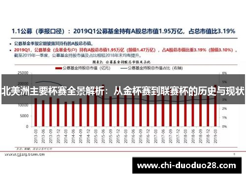 北美洲主要杯赛全景解析:从金杯赛到联赛杯的历史与现状 北美洲主要杯赛全景解析:从金杯赛到联赛杯的历史与现状