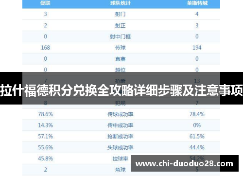拉什福德积分兑换全攻略详细步骤及注意事项