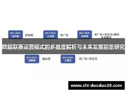 欧超联赛运营模式的多维度解析与未来发展前景研究