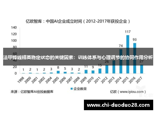法甲锋线精英稳定状态的关键因素：训练体系与心理调节的协同作用分析