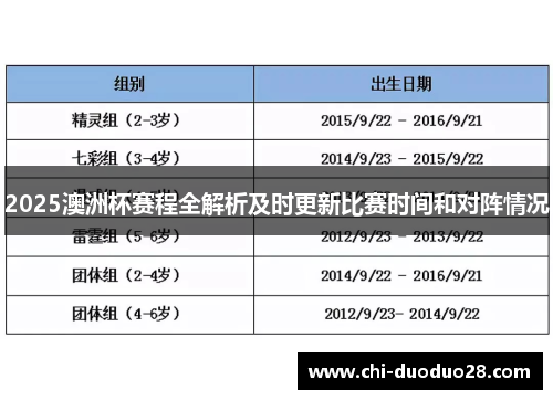 2025澳洲杯赛程全解析及时更新比赛时间和对阵情况