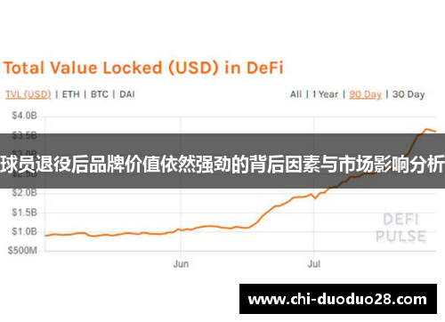 球员退役后品牌价值依然强劲的背后因素与市场影响分析