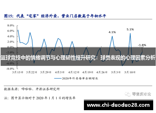 篮球竞技中的情绪调节与心理韧性提升研究：球员表现的心理因素分析