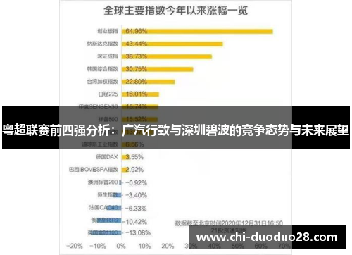 粤超联赛前四强分析：广汽行致与深圳碧波的竞争态势与未来展望
