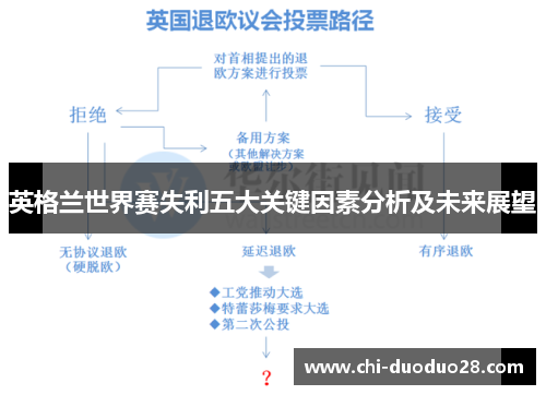 英格兰世界赛失利五大关键因素分析及未来展望