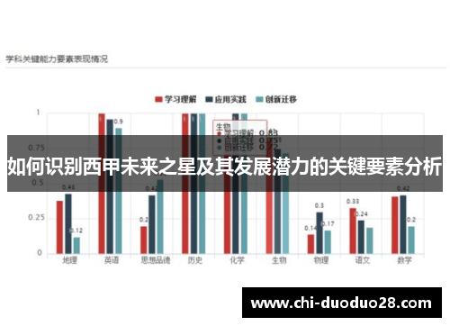 如何识别西甲未来之星及其发展潜力的关键要素分析