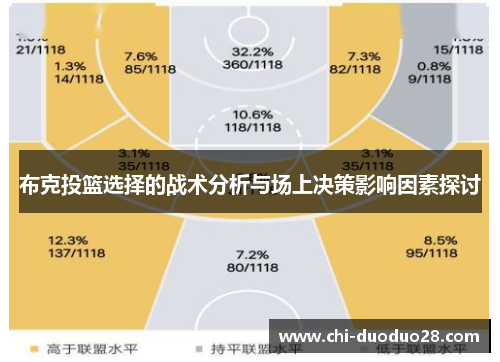 布克投篮选择的战术分析与场上决策影响因素探讨 布克投篮选择的战术分析与场上决策影响因素探讨