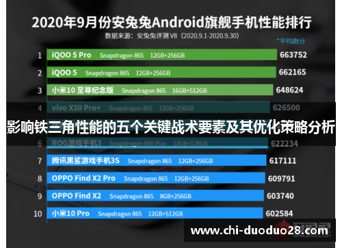 影响铁三角性能的五个关键战术要素及其优化策略分析