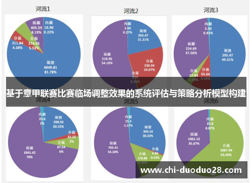 基于意甲联赛比赛临场调整效果的系统评估与策略分析模型构建