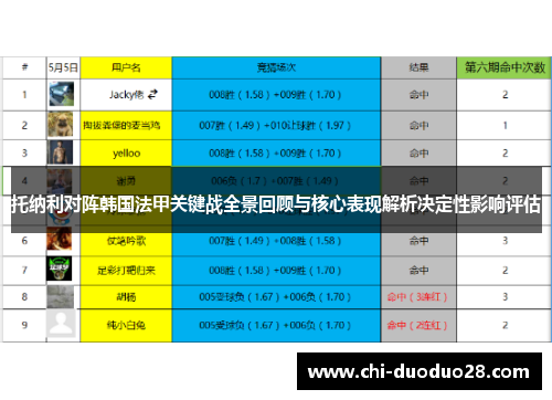 托纳利对阵韩国法甲关键战全景回顾与核心表现解析决定性影响评估