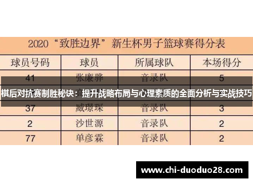 棋后对抗赛制胜秘诀：提升战略布局与心理素质的全面分析与实战技巧