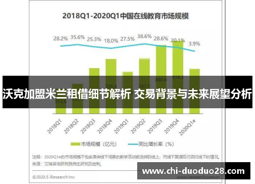 沃克加盟米兰租借细节解析 交易背景与未来展望分析
