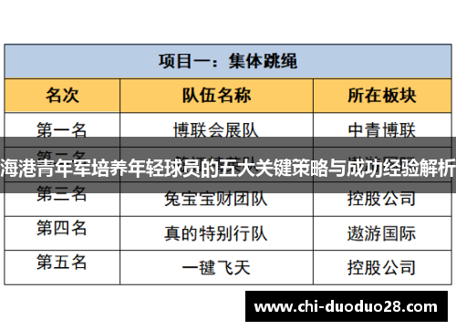 海港青年军培养年轻球员的五大关键策略与成功经验解析