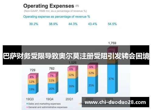 巴萨财务受限导致奥尔莫注册受阻引发转会困境 巴萨财务受限导致奥尔莫注册受阻引发转会困境