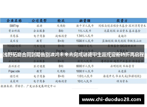 浅野拓磨合同到期告别波鸿未来去向成谜德甲生涯或迎新转折再启程 浅野拓磨合同到期告别波鸿未来去向成谜德甲生涯或迎新转折再启程