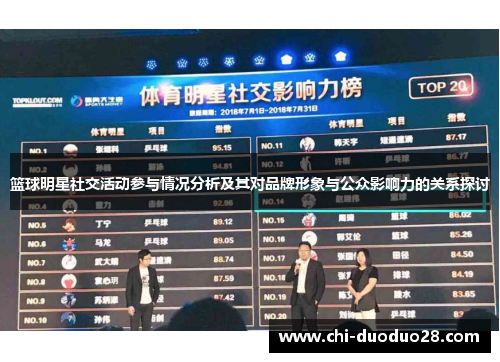 篮球明星社交活动参与情况分析及其对品牌形象与公众影响力的关系探讨