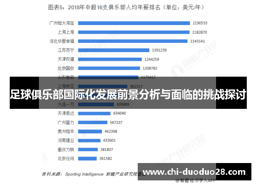 足球俱乐部国际化发展前景分析与面临的挑战探讨