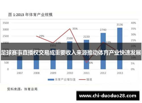 足球赛事直播权交易成重要收入来源推动体育产业快速发展