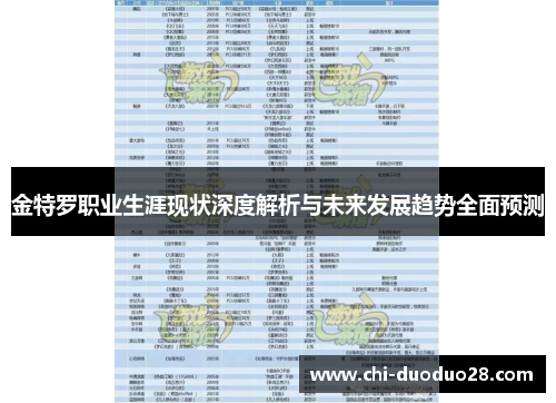 金特罗职业生涯现状深度解析与未来发展趋势全面预测