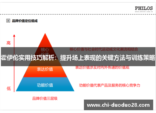 霍伊伦实用技巧解析：提升场上表现的关键方法与训练策略