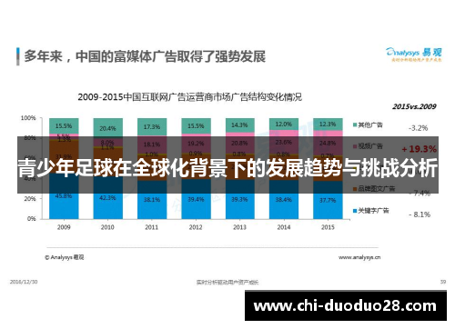 青少年足球在全球化背景下的发展趋势与挑战分析 青少年足球在全球化背景下的发展趋势与挑战分析