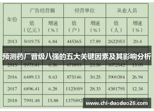 预测药厂晋级八强的五大关键因素及其影响分析